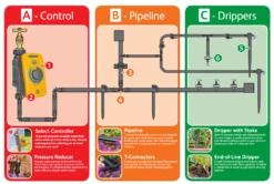 Hozelock Pro 25 Pot Automatic Watering Kit - 2804 -Silverlines Store drip irrigation kits hozelock pro 25 pot automatic watering kit 2804 34410619109542